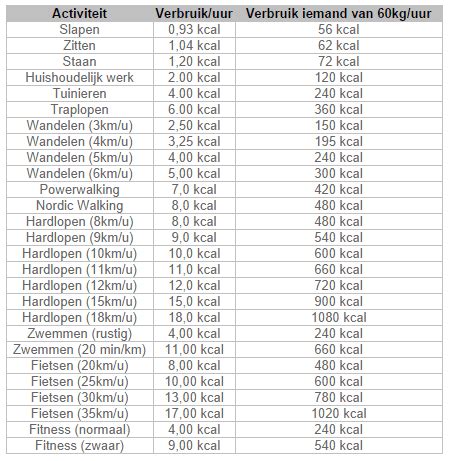 hoeveel calorieën verbrand je tijdens seks|OMG: deze website berekent hoeveel calorieën je verbrandt。